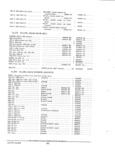 Next Page - Parts and Accessories Catalog PA-94 January 1965