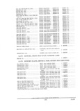 Previous Page - Parts and Accessories Catalog PA-94 January 1965