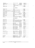 Next Page - Parts and Accessories Catalog PA-94 January 1965
