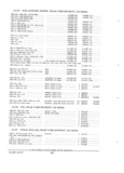 Previous Page - Parts and Accessories Catalog PA-94 January 1965