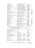 Next Page - Parts and Accessories Catalog PA-94 January 1965