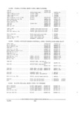 Next Page - Parts and Accessories Catalog PA-94 January 1965