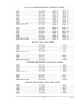 Previous Page - Parts and Accessories Catalog PA-94 January 1965