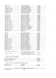 Next Page - Parts and Accessories Catalog PA-94 January 1965