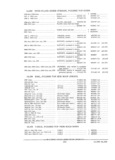 Previous Page - Parts and Accessories Catalog PA-94 January 1965