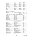 Next Page - Parts and Accessories Catalog PA-94 January 1965