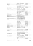 Next Page - Parts and Accessories Catalog PA-94 January 1965