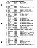 Next Page - Parts Catalog P&A 30C March 1970