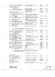 Next Page - Parts and Accessories Catalog P&A 31 May 1966