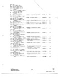 Previous Page - Parts and Accessories Catalog P&A 31 May 1966