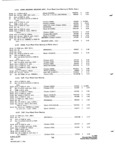 Previous Page - Parts and Accessories Catalog P&A 31 May 1966