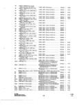 Next Page - Parts and Accessories Catalog P&A 34 October 1966