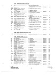 Previous Page - Parts and Accessories Catalog P&A 34 October 1966