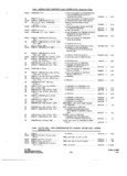 Next Page - Parts and Accessories Catalog P&A 34 October 1966