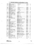 Next Page - Parts and Accessories Catalog P&A 34 October 1966
