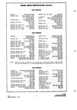 Next Page - Parts and Accessories Catalog P&A 34 July 1967