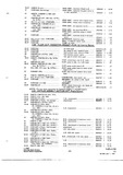 Previous Page - Parts and Accessories Catalog P&A 34 July 1967