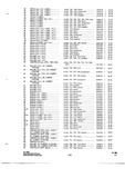 Next Page - Parts and Accessories Catalog P&A 34 July 1967
