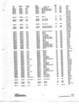 Next Page - Radio Parts Catalog P&A 5B February 1967