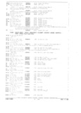 Previous Page - Parts and Accessories Catalog October 1968