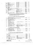 Next Page - Parts and Accessories Catalog P&A 34 November 1967