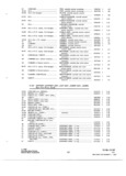 Next Page - Parts and Accessories Catalog P&A 34 November 1967