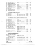 Previous Page - Parts and Accessories Catalog P&A 34 November 1967