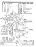 Previous Page - Camaro Assembly Manual April 1968