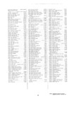Previous Page - Parts and Accessories Catalog P&A 34 February 1969