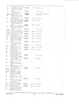 Previous Page - Parts and Accessories Catalog P&A 34 February 1969