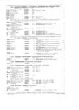 Next Page - Parts and Accessories Catalog P&A 34 February 1969