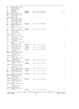 Previous Page - Parts and Accessories Catalog P&A 34 February 1969