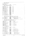 Previous Page - Parts and Accessories Catalog P&A 34 February 1969
