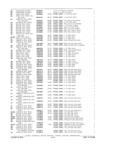 Previous Page - Parts and Accessories Catalog P&A 34 February 1969