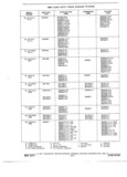 Previous Page - Truck Parts Catalog June 1971