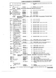 Previous Page - Truck Parts Catalog June 1971