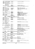 Previous Page - Parts and Accessories Catalog P&A 30 October 1970