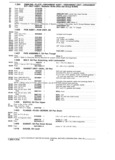 Previous Page - Parts and Accessories Catalog P&A 30 October 1970