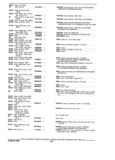 Previous Page - Parts and Accessories Catalog P&A 30 October 1970
