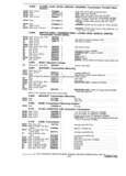 Previous Page - Parts and Accessories Catalog P&A 30 October 1970