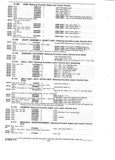 Next Page - Parts and Accessories Catalog P&A 30 October 1970