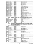 Previous Page - Parts and Accessories Catalog P&A 30 October 1970
