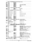 Next Page - Parts and Accessories Catalog P&A 30 October 1970
