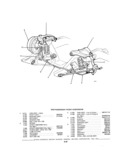 Previous Page - Parts and Accessories Catalog P&A 30A October 1970