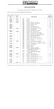 Next Page - Parts Catalogue No. 731A December 1972