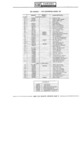 Next Page - Parts Catalogue No. 731A December 1972