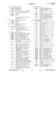 Previous Page - Parts Catalogue No. 731A December 1972