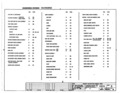 Next Page - Oldsmobile Cutlass Assembly Manual July 1971