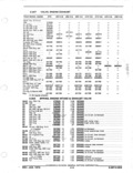 Previous Page - Parts and Accessories Catalog January 1972