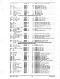 Previous Page - Parts and Accessories Catalog January 1972